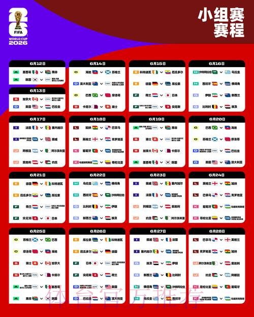 2026世界杯比赛结果数据统计